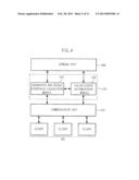 APPARATUS AND METHOD FOR PREVENTING FALSIFICATION OF CLIENT SCREEN diagram and image