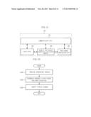 APPARATUS AND METHOD FOR PREVENTING FALSIFICATION OF CLIENT SCREEN diagram and image