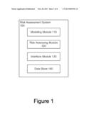 NETWORK SECURITY RISK ASSESSMENT diagram and image