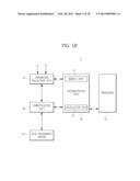 TERMINAL AND METHOD FOR PROVIDING RISK OF APPLICATION USING THE SAME diagram and image