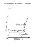 ACTUATOR diagram and image