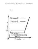 ACTUATOR diagram and image