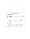 FRACTIONATION OF DE-ASPHALTED OIL OF VACUUM RESID USING PREPARATIVE HIGH     PERFORMANCE LIQUID CHROMATOGRAPHIC SEPARATIONS diagram and image