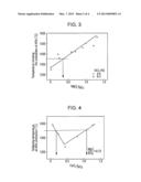 METHOD FOR PRODUCING METALLIC IRON diagram and image