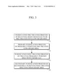 RECYCLING METHOD OF WASTE SCAGLIOLA diagram and image