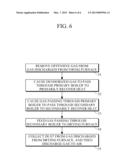 RECYCLING METHOD OF WASTE SCAGLIOLA diagram and image