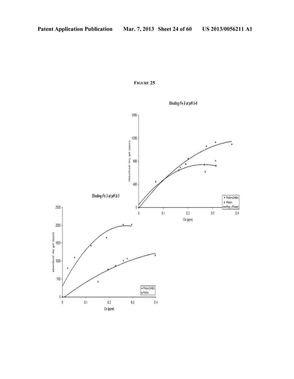 POLYAMINE-DIHYDROXYBENZOIC ACID CONJUGATE HYDROGELS AS IRON CHELATORS - diagram, schematic, and image 25