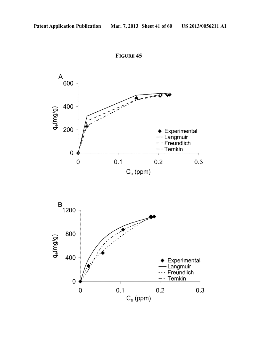 POLYAMINE-DIHYDROXYBENZOIC ACID CONJUGATE HYDROGELS AS IRON CHELATORS - diagram, schematic, and image 42