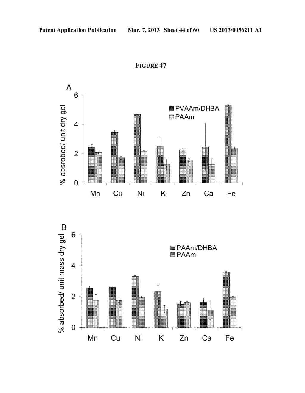 POLYAMINE-DIHYDROXYBENZOIC ACID CONJUGATE HYDROGELS AS IRON CHELATORS - diagram, schematic, and image 45