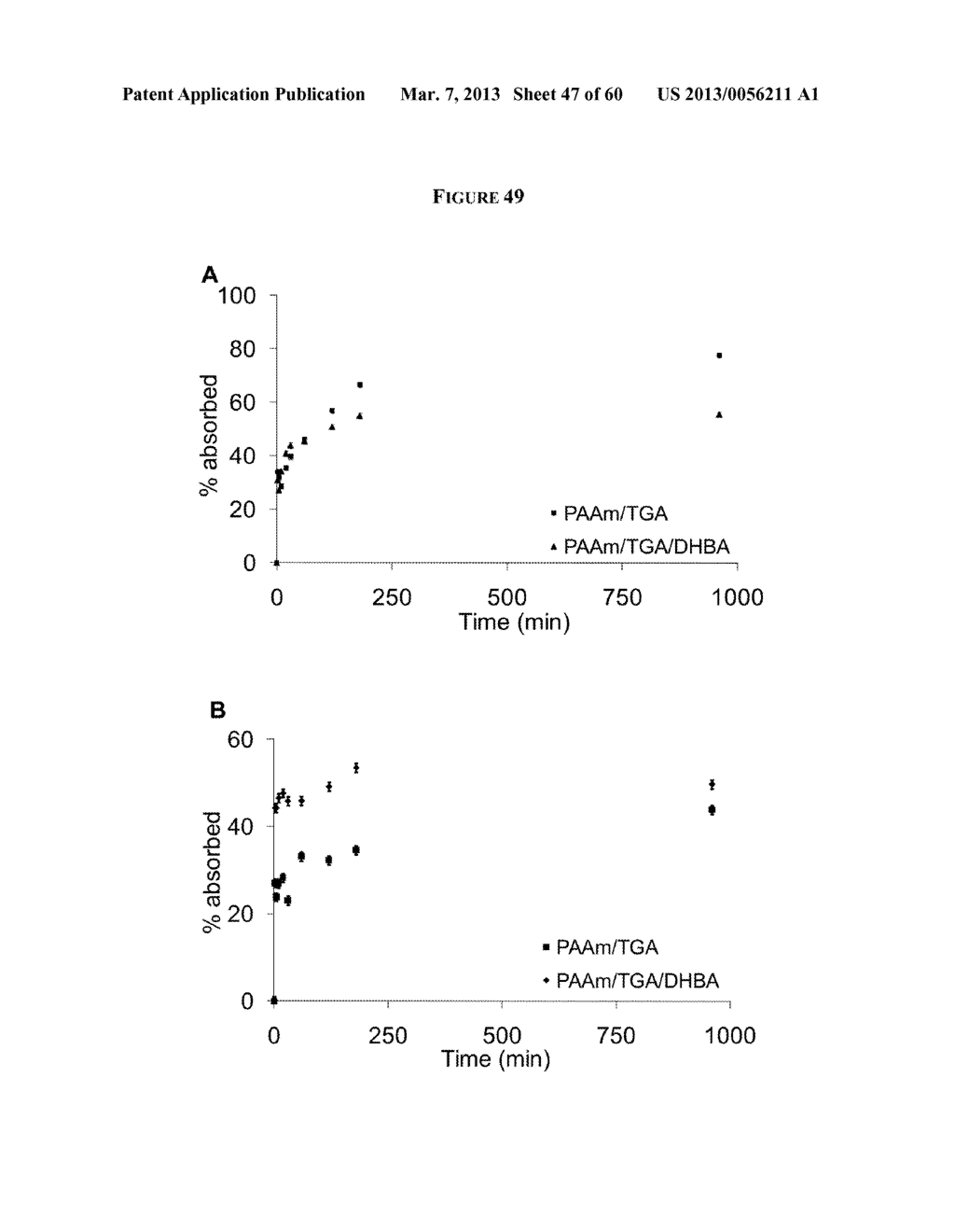 POLYAMINE-DIHYDROXYBENZOIC ACID CONJUGATE HYDROGELS AS IRON CHELATORS - diagram, schematic, and image 48