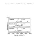 PRODUCTION OF GRAPHENE USING ELECTROMAGNETIC RADIATION diagram and image