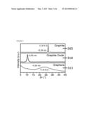 PRODUCTION OF GRAPHENE USING ELECTROMAGNETIC RADIATION diagram and image