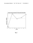 GAS PHASE APPROACH TO IN-SITU/EX-SITU FUNCTIONALIZATION OF POROUS     GRAPHITIC CARBON VIA RADICAL-GENERATED MOLECULES diagram and image