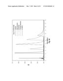 GAS PHASE APPROACH TO IN-SITU/EX-SITU FUNCTIONALIZATION OF POROUS     GRAPHITIC CARBON VIA RADICAL-GENERATED MOLECULES diagram and image