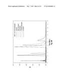 GAS PHASE APPROACH TO IN-SITU/EX-SITU FUNCTIONALIZATION OF POROUS     GRAPHITIC CARBON VIA RADICAL-GENERATED MOLECULES diagram and image