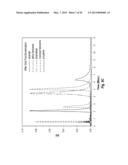 GAS PHASE APPROACH TO IN-SITU/EX-SITU FUNCTIONALIZATION OF POROUS     GRAPHITIC CARBON VIA RADICAL-GENERATED MOLECULES diagram and image