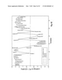 GAS PHASE APPROACH TO IN-SITU/EX-SITU FUNCTIONALIZATION OF POROUS     GRAPHITIC CARBON VIA RADICAL-GENERATED MOLECULES diagram and image