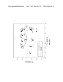 GAS PHASE APPROACH TO IN-SITU/EX-SITU FUNCTIONALIZATION OF POROUS     GRAPHITIC CARBON VIA RADICAL-GENERATED MOLECULES diagram and image