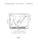 WASTEWATER TREATMENT METHOD USING ANNULARLY ARRANGED MICROORGANISM     CARRIERS diagram and image