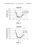 REDUCTION OF ORGANIC PHOSPHORUS ACIDS diagram and image