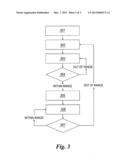 Improved  Method and Device for Feeding a Yarn or Thread to a Processing     Machine with Constant Tension and Velocity diagram and image