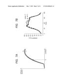 SIGNS-OF-DETERIORATION DETECTOR FOR SEMICONDUCTOR LASER diagram and image