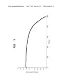 SIGNS-OF-DETERIORATION DETECTOR FOR SEMICONDUCTOR LASER diagram and image