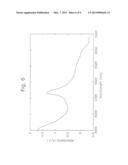 Downhole Spectroscopic Detection of Carbon Dioxide and Hydrogen Sulfide diagram and image