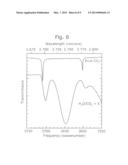 Downhole Spectroscopic Detection of Carbon Dioxide and Hydrogen Sulfide diagram and image