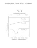 Downhole Spectroscopic Detection of Carbon Dioxide and Hydrogen Sulfide diagram and image