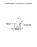 LIGHT EMITTING DEVICE AND LIGHT EMITTING DEVICE PACKAGE diagram and image