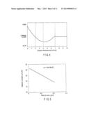 NONVOLATILE SEMICONDUCTOR MEMORY diagram and image