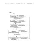 CONTACTLESS BATTERY CHARGER, ELECTRONIC DEVICE, BATTERY PACK, AND     CONTACTLESS CHARGING SYSTEM diagram and image