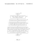 POWER MANAGEMENT SYSTEM APPLIED TO A SATELLITE DOWN CONVERTER AND METHOD     THEREOF diagram and image