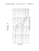 DUTY RATIO/VOLTAGE CONVERSION CIRCUIT diagram and image