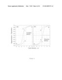 MAGNETOSTATIC MEASUREMENT METHOD AND SENSOR FOR ASSESSING LOCAL HYSTERESIS     PROPERTIES IN FERROMAGNETIC MATERIALS diagram and image