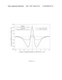 MAGNETOSTATIC MEASUREMENT METHOD AND SENSOR FOR ASSESSING LOCAL HYSTERESIS     PROPERTIES IN FERROMAGNETIC MATERIALS diagram and image