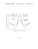 MAGNETOSTATIC MEASUREMENT METHOD AND SENSOR FOR ASSESSING LOCAL HYSTERESIS     PROPERTIES IN FERROMAGNETIC MATERIALS diagram and image