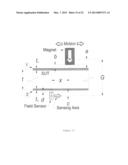 MAGNETOSTATIC MEASUREMENT METHOD AND SENSOR FOR ASSESSING LOCAL HYSTERESIS     PROPERTIES IN FERROMAGNETIC MATERIALS diagram and image