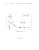 MAGNETOSTATIC MEASUREMENT METHOD AND SENSOR FOR ASSESSING LOCAL HYSTERESIS     PROPERTIES IN FERROMAGNETIC MATERIALS diagram and image