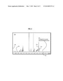 Noninvasive Characterization of Mechanical Properties of Materials and     Tissues Using Magnetic Resonance Techniques diagram and image