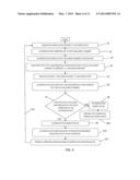 Method and System for Disabling an Electronic Device diagram and image