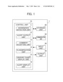 Alert Analyzing Apparatus, Method and Program diagram and image