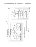 Firmware Methods and Devices for a Mutual Capacitance Touch Sensing Device diagram and image