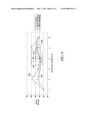 Firmware Methods and Devices for a Mutual Capacitance Touch Sensing Device diagram and image