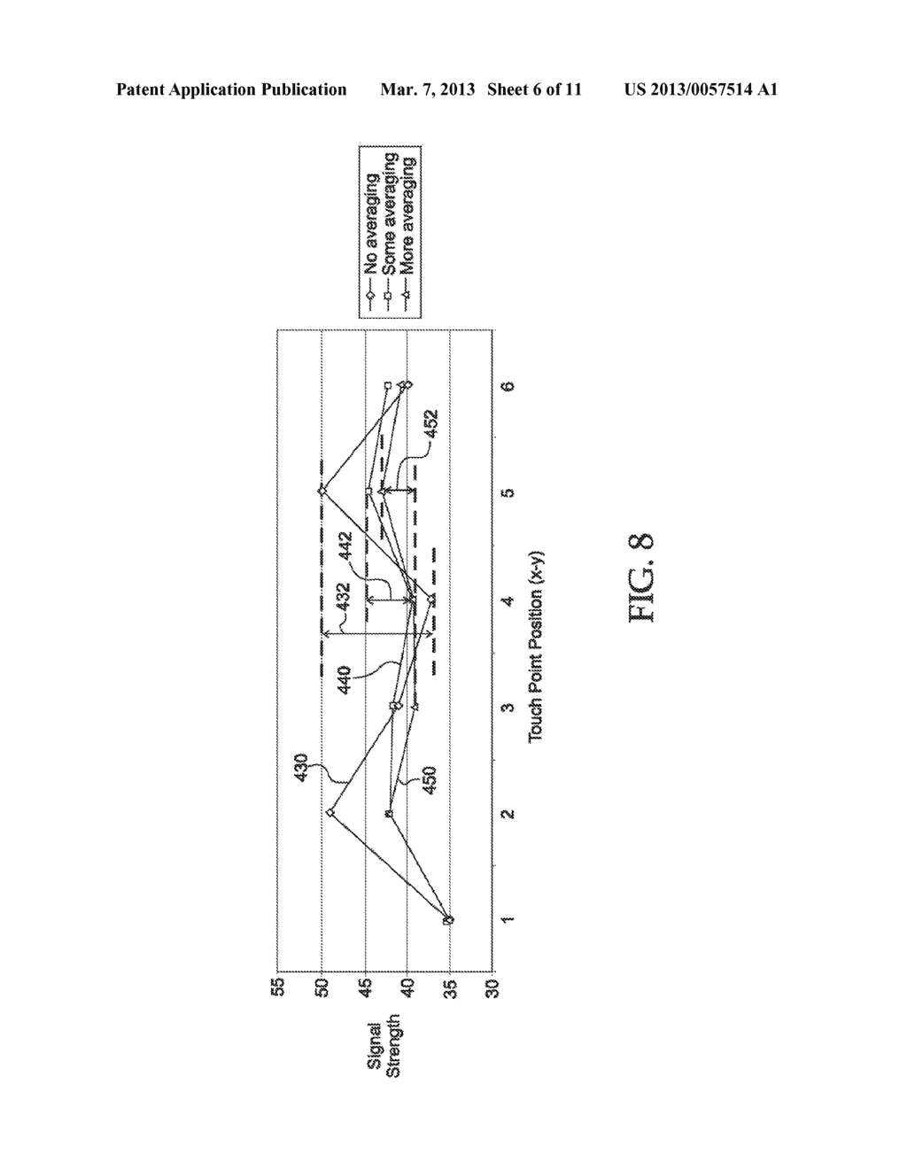 Firmware Methods and Devices for a Mutual Capacitance Touch Sensing Device - diagram, schematic, and image 07