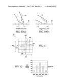 Firmware Methods and Devices for a Mutual Capacitance Touch Sensing Device diagram and image