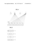 Barrier Panel and Three Dimensional Image Display Device Using the Same diagram and image