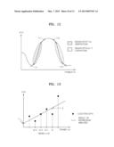 METHOD AND APPARATUS FOR GENERATING AN IMAGE OF AN ORGAN diagram and image