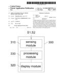 DISPLAY METHOD AND ELECTRONIC DEVICE USING THE SAME diagram and image